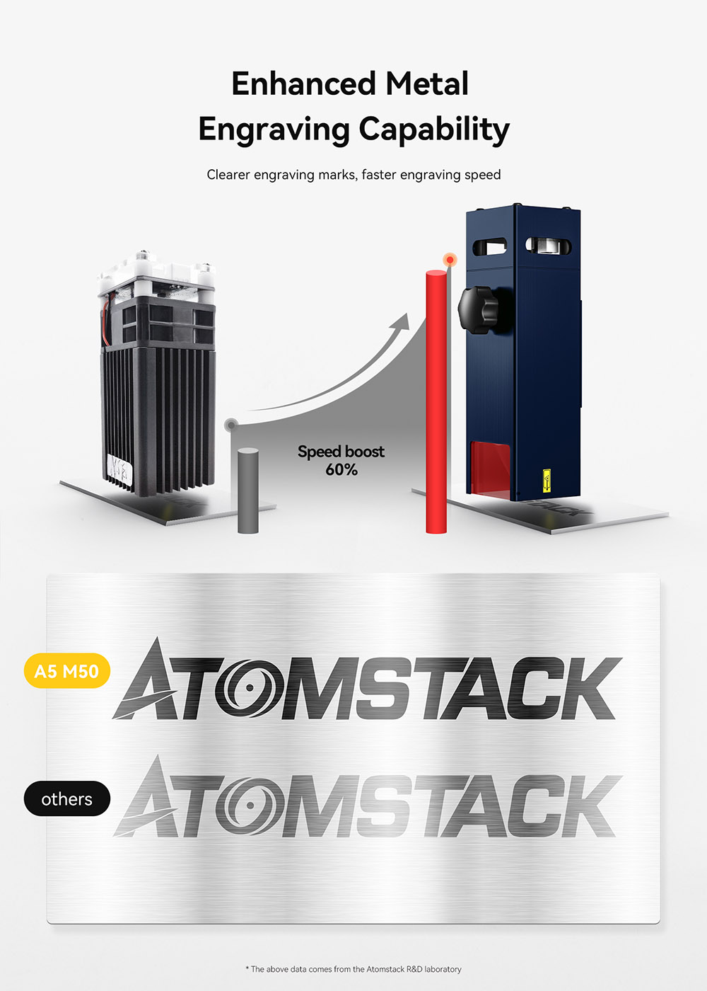 Atomstack A5 M50 Laser Cutter and Engraver, 40W Electric Power, 5-5.5W Optical Power, Quadruple Lens Double Compression Spot, Offline Engraving, 410*400mm