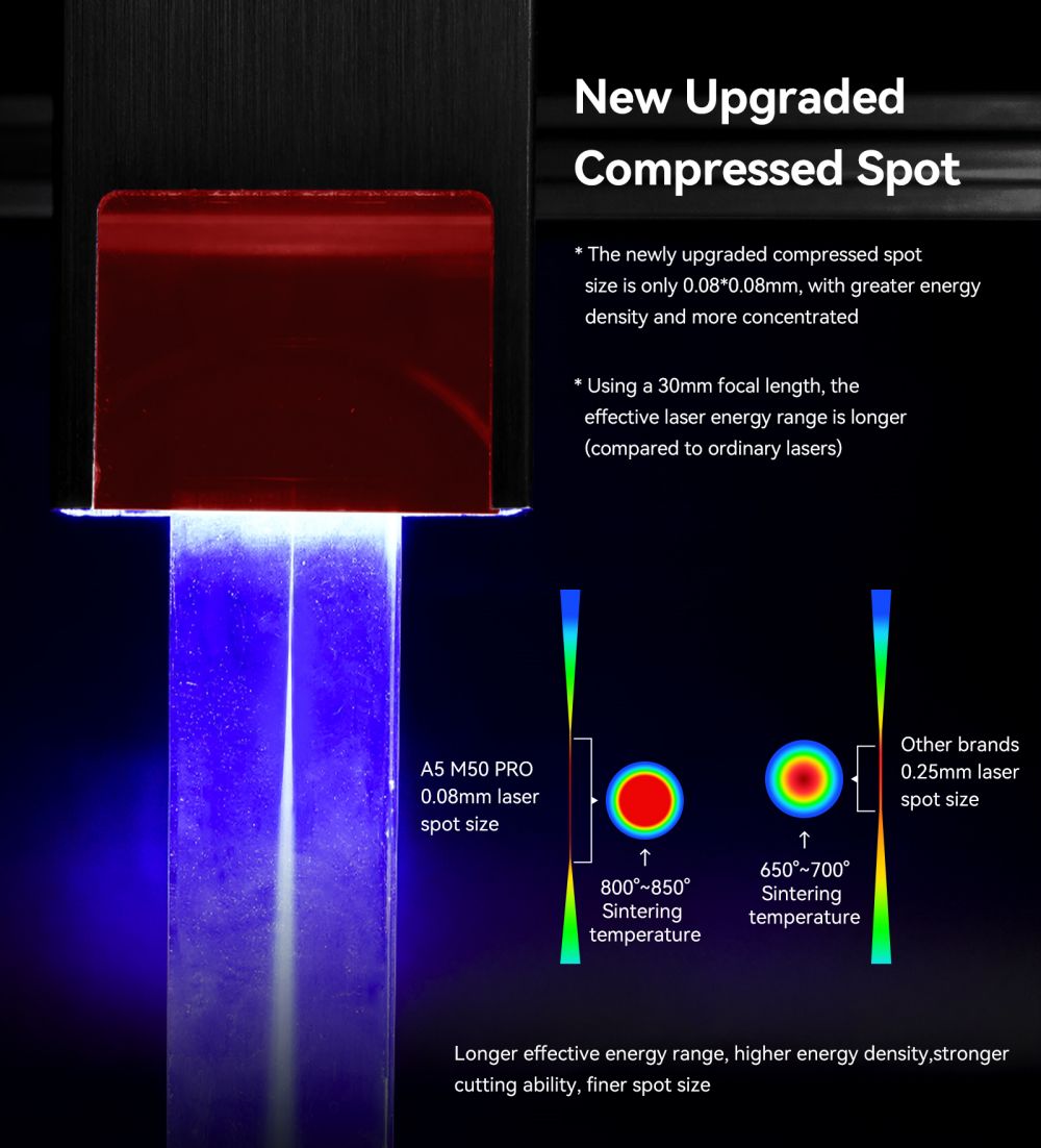 ATOMSTACK A5 M50 Pro Laser Cutter Engraver, 5-5.5W Laser Power, 40W Electric Power, Fixed Focus, Quadruple Lens Compression Spot, Offline Engraving, Cut 20mm Wood, 410x400mm