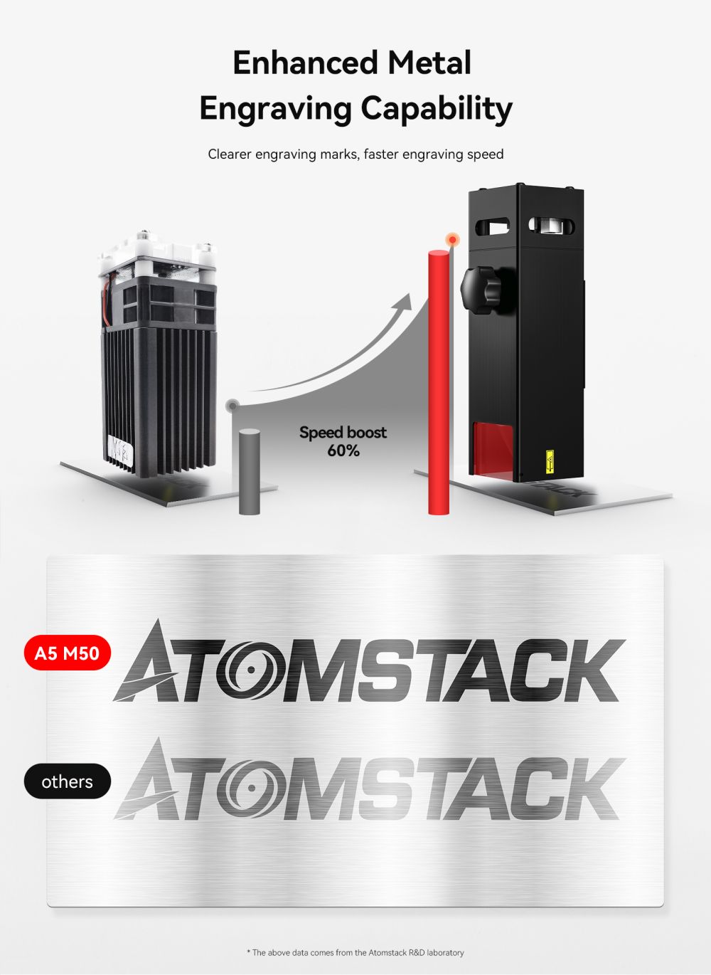 ATOMSTACK A5 M50 Pro Laser Cutter Engraver, 5-5.5W Laser Power, 40W Electric Power, Fixed Focus, Quadruple Lens Compression Spot, Offline Engraving, Cut 20mm Wood, 410x400mm