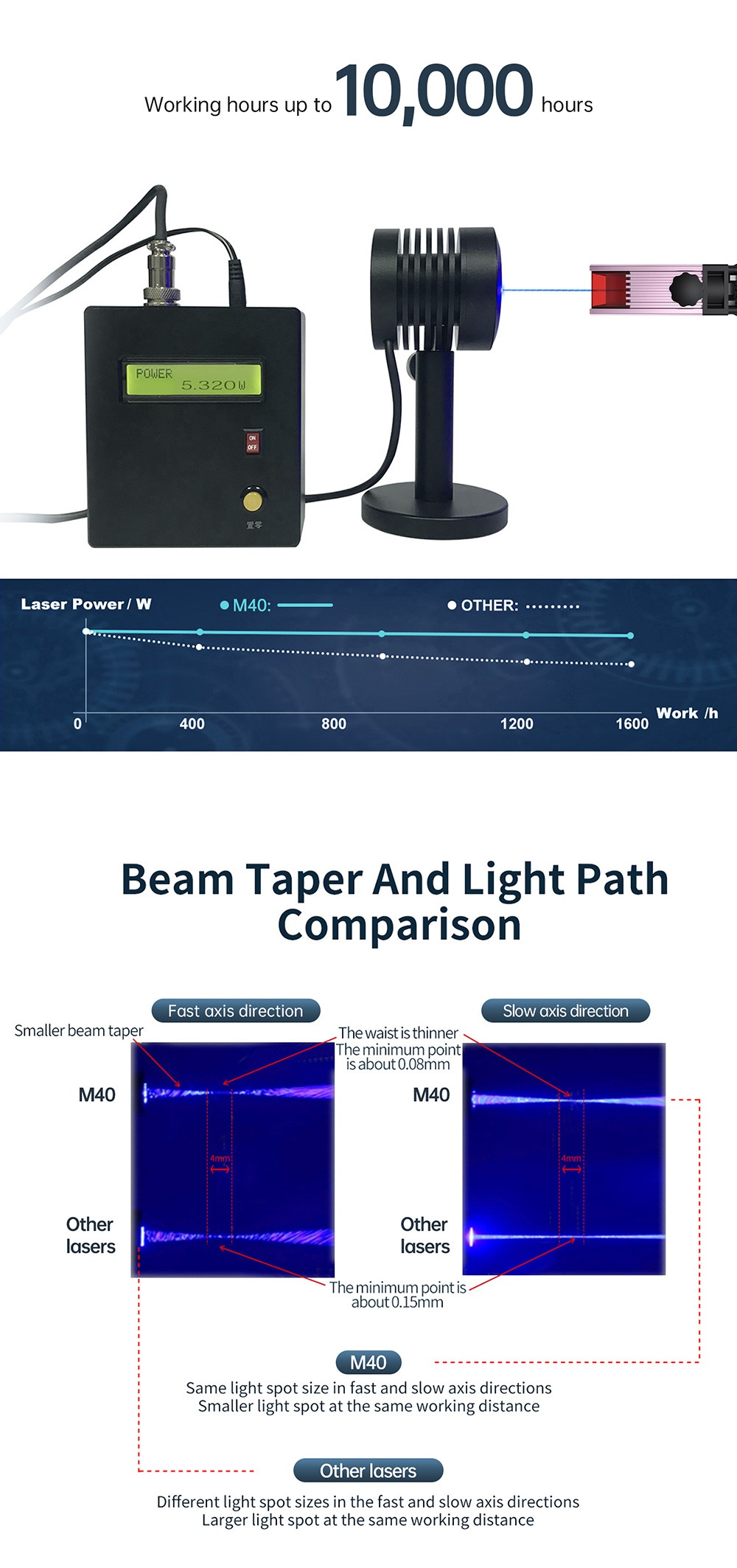 ATOMSTACK M40 40W Laser Module, Fixed Focus Laser, Ultra-Fine Compressed Spot, Eye Protection, Compatible with Atomstack, Ortur, NEJE