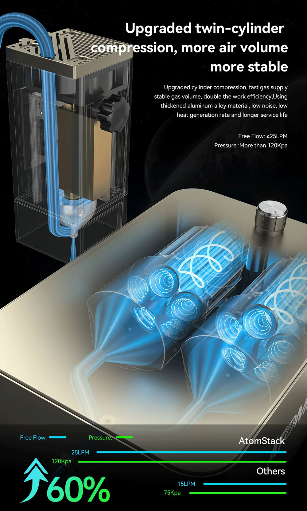 ATOMSTACK S20 Pro 20W Laser Engraver Cutter with Air Assist Kits, Focus-Free, Quad-core Diode Laser, 0.08 x 0.1mm Compressed Spot, Offline Engraving, 400x400mm