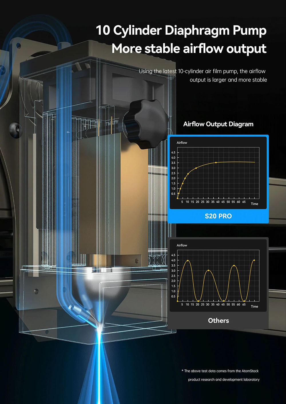 ATOMSTACK S20 Pro 20W Laser Engraver Cutter with Air Assist Kits, Focus-Free, Quad-core Diode Laser, 0.08 x 0.1mm Compressed Spot, Offline Engraving, 400x400mm