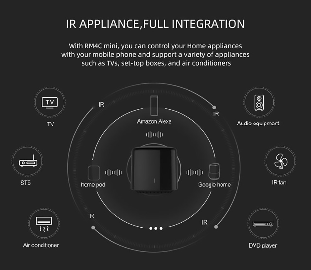 Broadlink RM4C Mini Universal WiFi IR Smart Remote for Air Conditioner TVs, Voice Control by Alexa Google Home