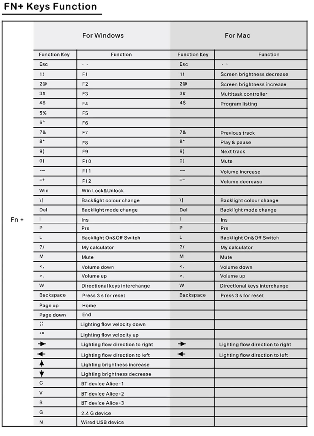 FEKER Alice80 68-key 65% Gasket Hot Swappable Split Wired/Wireless Mechanical Keyboard with Gateron Switch - Black