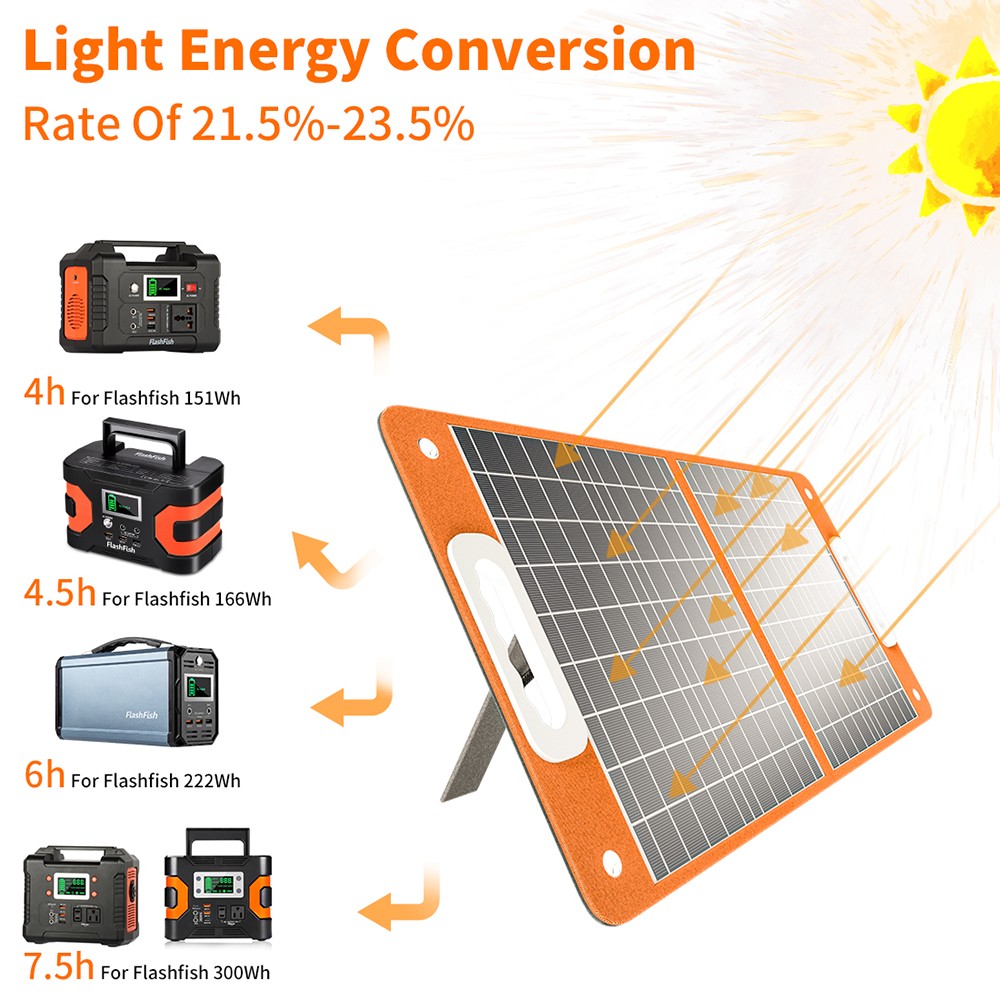 Flashfish TSP18V 60W skladací solárny panel, prenosná solárna nabíjačka s DC výstupmi, 2 USB výstupy