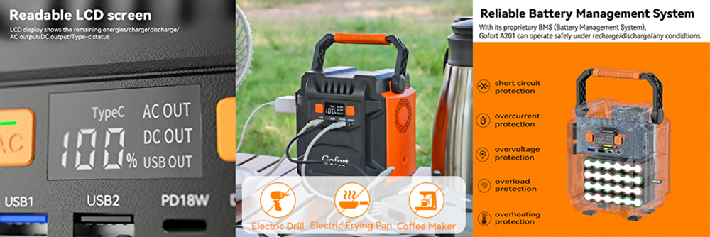 Gofort A201 200W Portable Power Station, 48000mAh/172.8Wh Solar Generator, Emergency Backup Power, 110V AC Outlets - US Plug