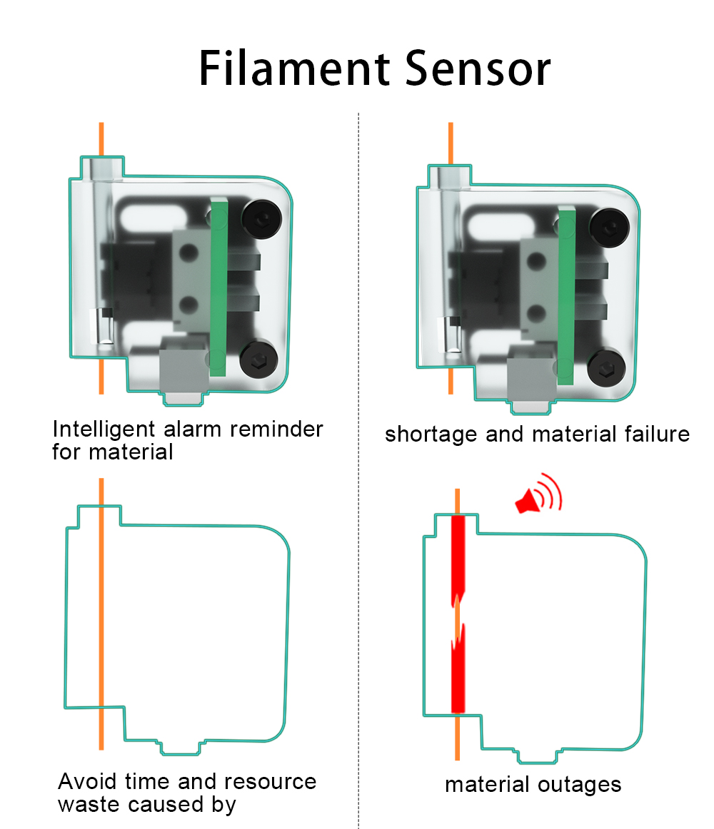 Kingroon KP5L 3D Printer, Titan Extruder, Dual-axis Linear Guide Rails, TMC2225 32-bit Silent Mainboard, Easy Assembly, Filament Detection Sensor, 300x300x330mm