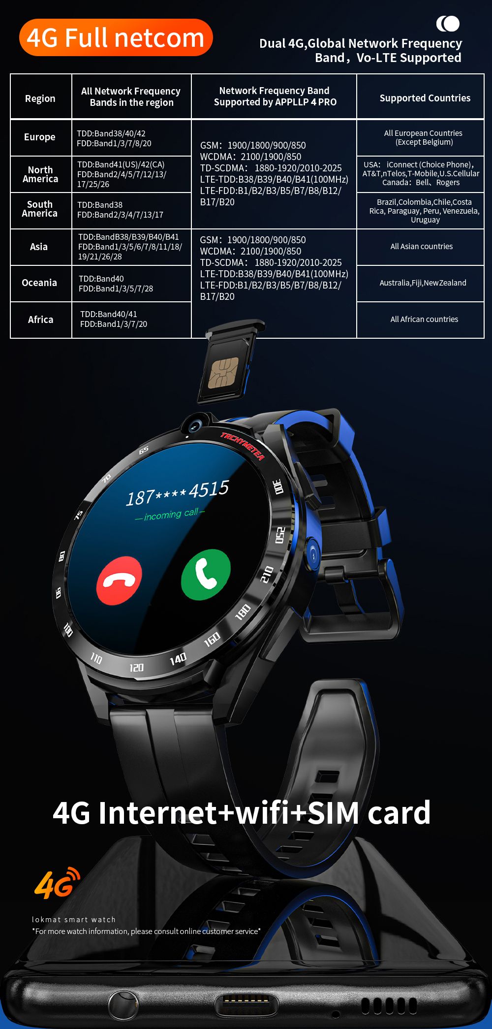 https://img.gkbcdn.com/s3/d/202208/LOKMAT-APPLLP-4-PRO-Android-11-Smartwatch-with-6GB-RAM-128GB-ROM-515848-5.jpg