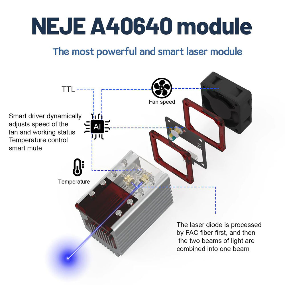 NEJE A40640 Laser Module Kit with Air Assist, 10W Output Power, FAC Tech 2 x Beam, TTL/PWM 450nm Blue Light, Suitable for NEJE 3 Plus, Max, Pro Engraving Machine