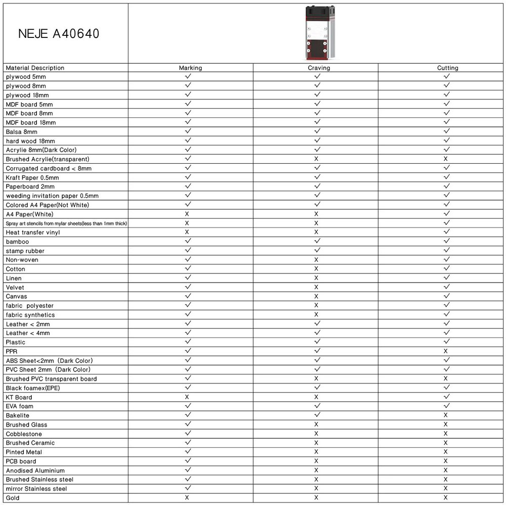 NEJE A40640 Laser Module Kit with Air Assist, 10W Output Power, FAC Tech 2 x Beam, TTL/PWM 450nm Blue Light, Suitable for NEJE 3 Plus, Max, Pro Engraving Machine