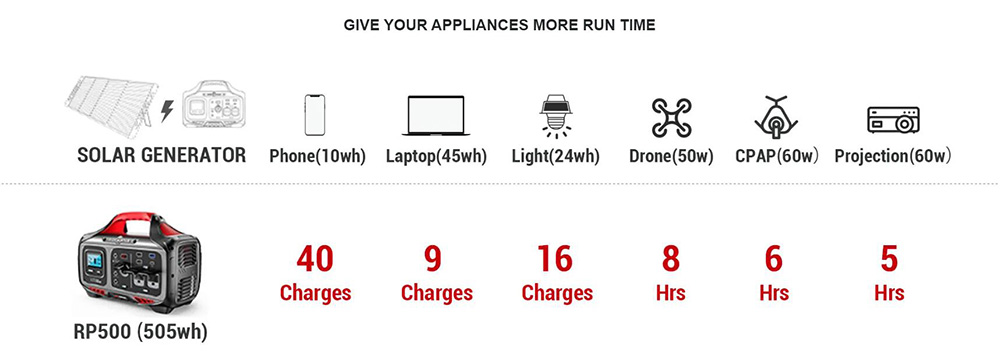 ROCKPALS Rockpower 500W Portable Power Station, 505Wh Solar Generator, 110V Pure Sine AC Outlets, MPPT Solar Controller