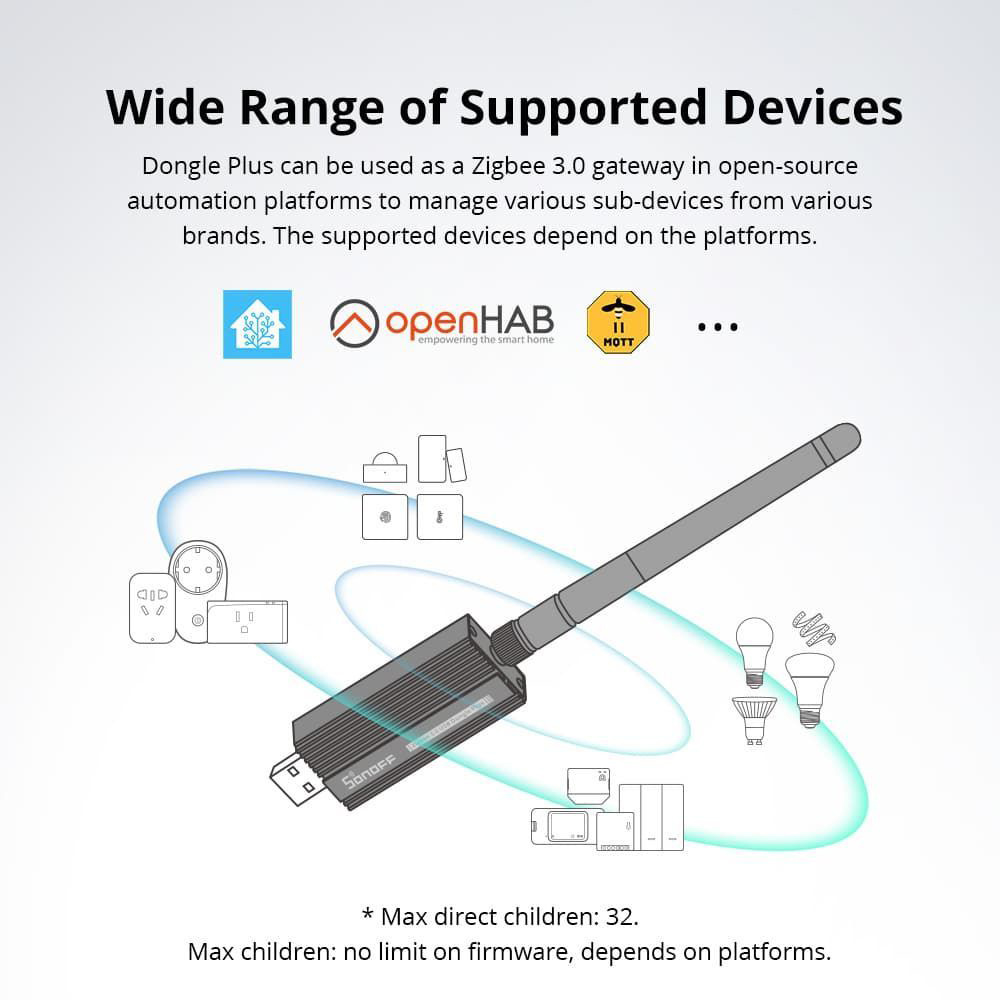 Sonoff Zigbee 3.0 USB Dongle E ZB USB Interface Capture with Antenna Gateway Analyzer