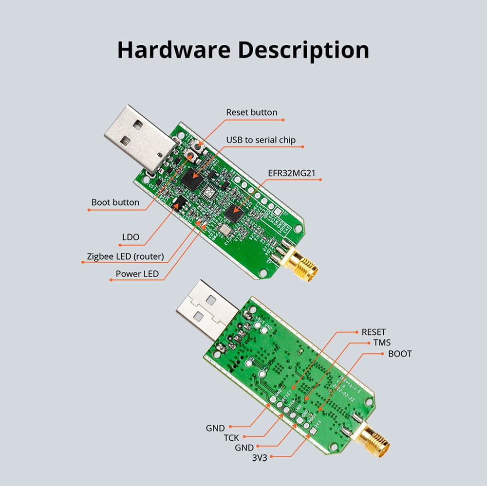 Sonoff Zigbee 3.0 USB Dongle E ZB USB Interface Capture with Antenna Gateway Analyzer