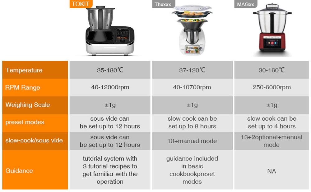 TOKIT Omni Cook 1700W 2.2L Automatic Cooking Robot, Household Smart Chief Machine, 21 Functions, Lampblack Free, Cloud Recipes - EU Plug