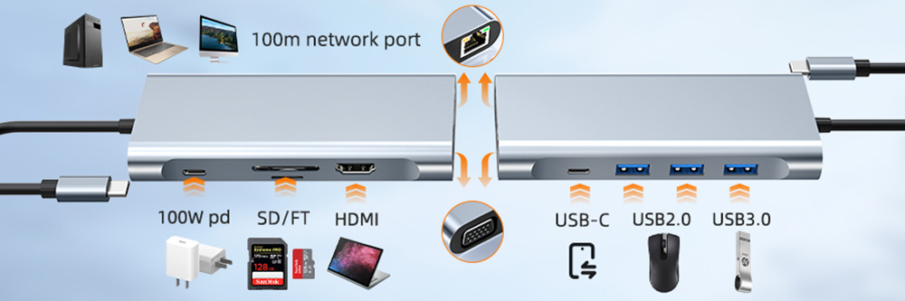 Type-C Hub 10 in 1 USB C to 4K HDMI+RJ45+PD 100W Charge+USB3.0+VGA+SD/TF card reader Dock for MacBook Windows Laptop
