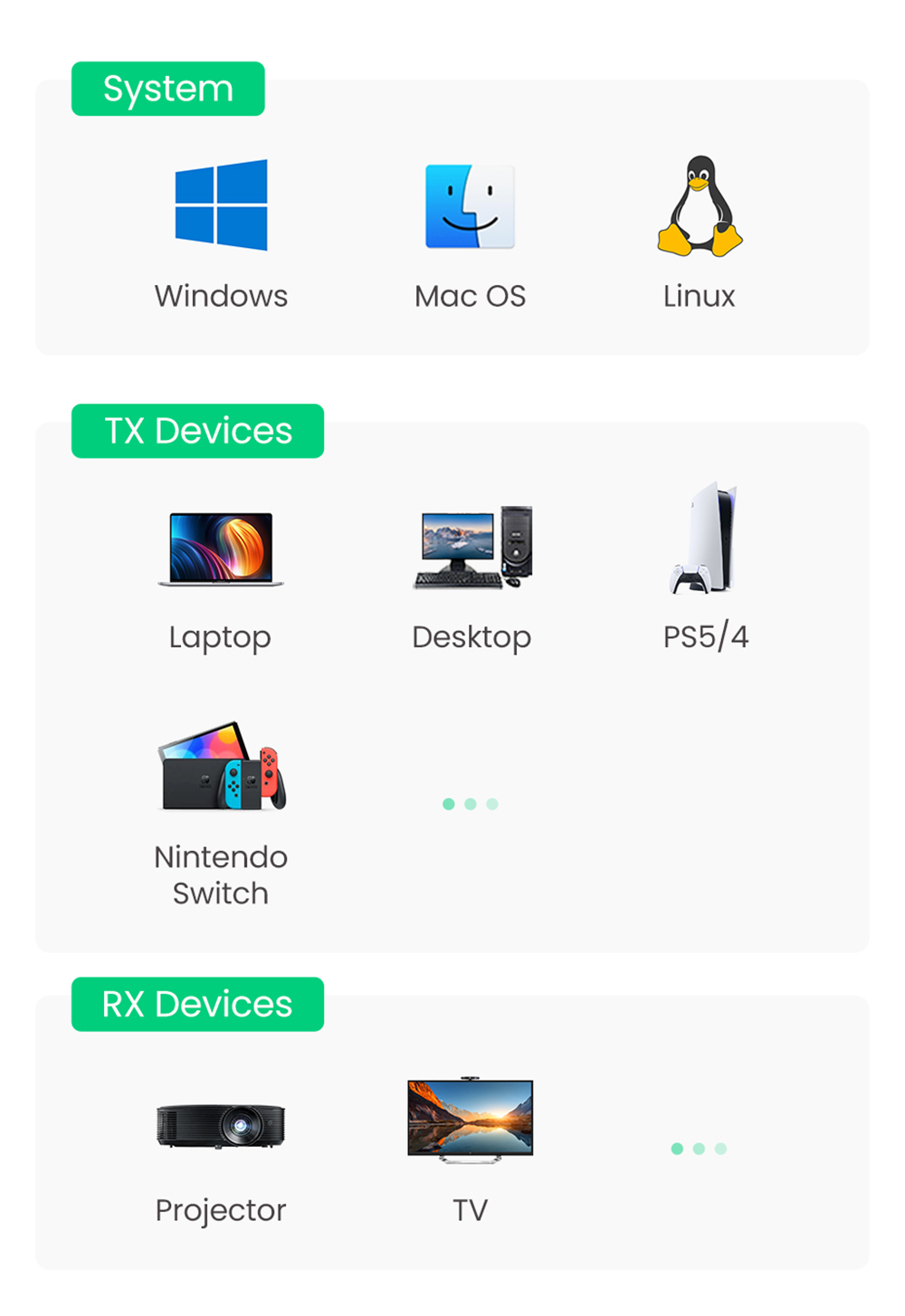 Ugreen Wireless HDMI Extender Video Transmitter & Receiver Kit 5G 50M Transmits Display Dongle for TV PC PS5/4 Monitor