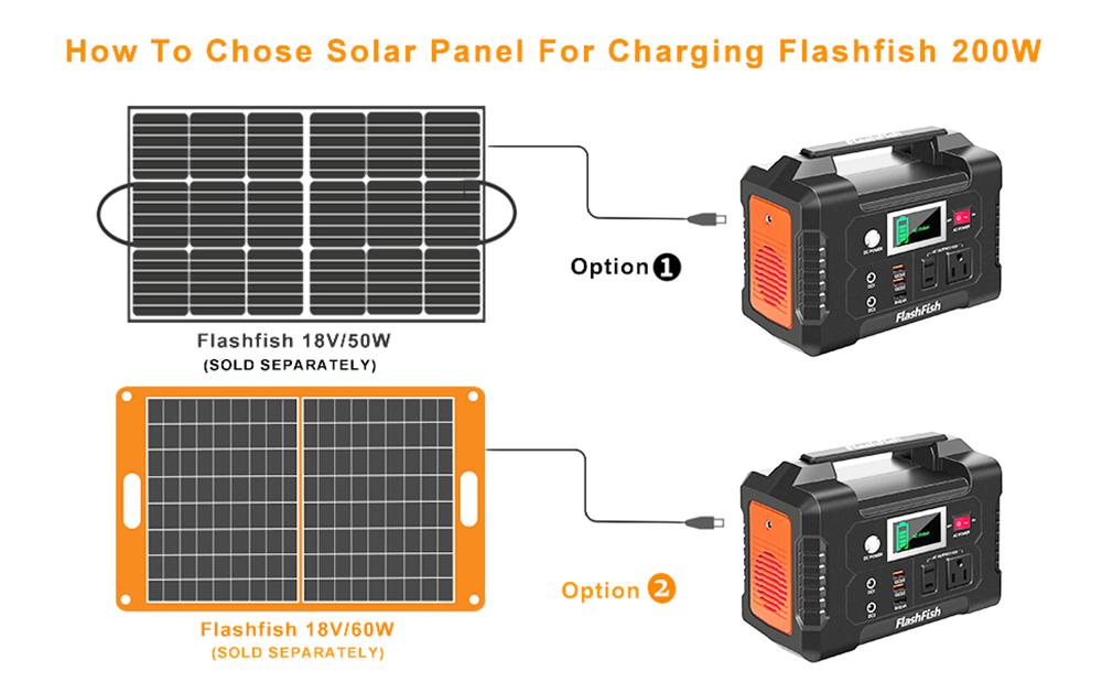 FlashFish E200 200W Portable Power Station 151Wh Lithium Battery 1x Pure Sine Wave AC220V Output for RV Camping Van