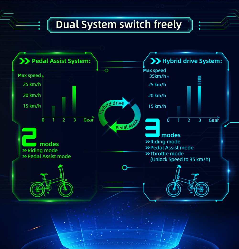 ADO A20F+ Off-road Electric Folding Bike 20*4.0 inch 500W Brushless DC Motor SHIMANO 7-Speed Rear Derailleur 36V 10.4Ah Removable Battery 35km/h Max speed Pure power up to 50km Range Aluminum alloy Frame - White
