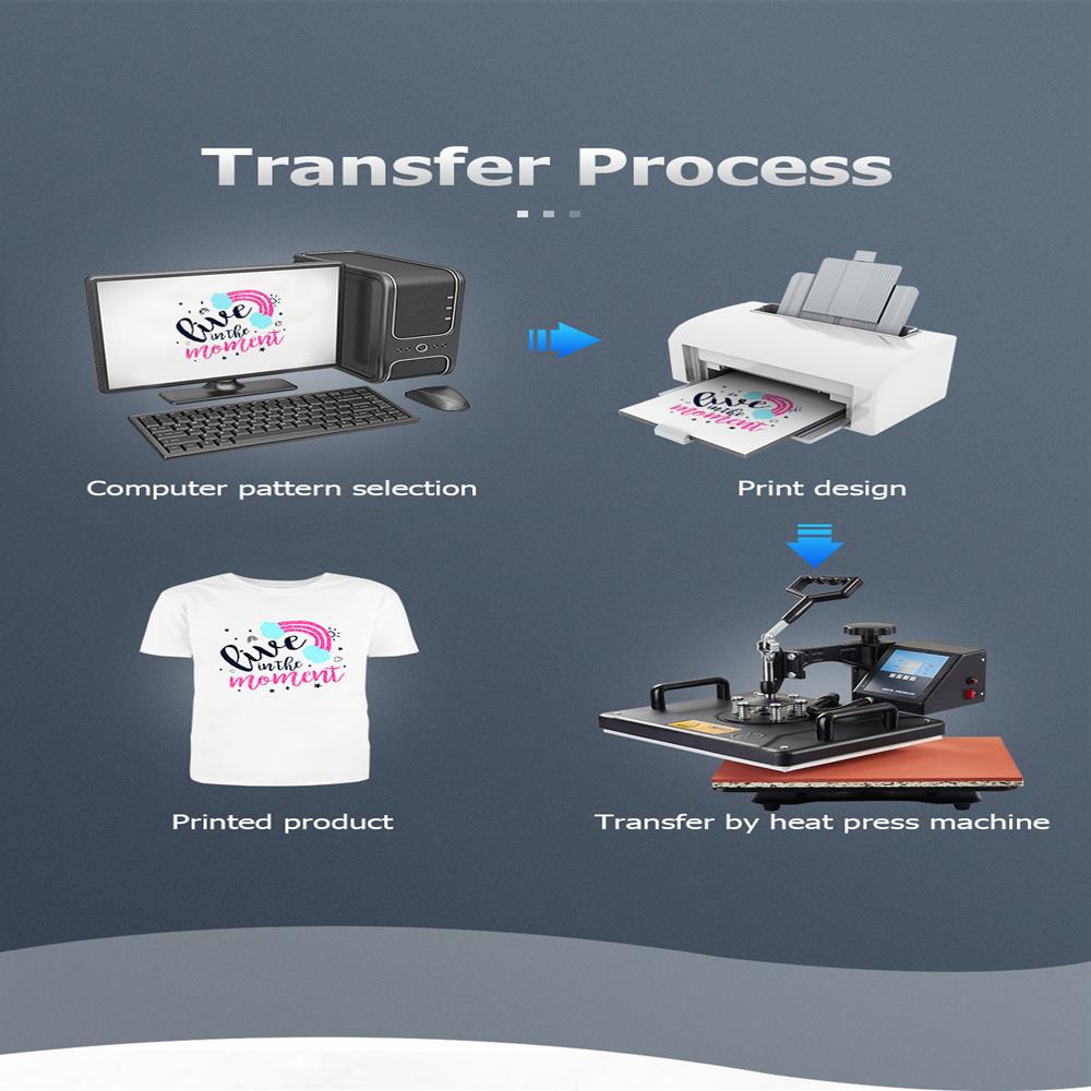 SHUOHAO 30*38CM 5-in-1 Combo Heat Press Printer Sublimation Heat Press Machine for T-shirts Plates Cap Mug Phone Covers