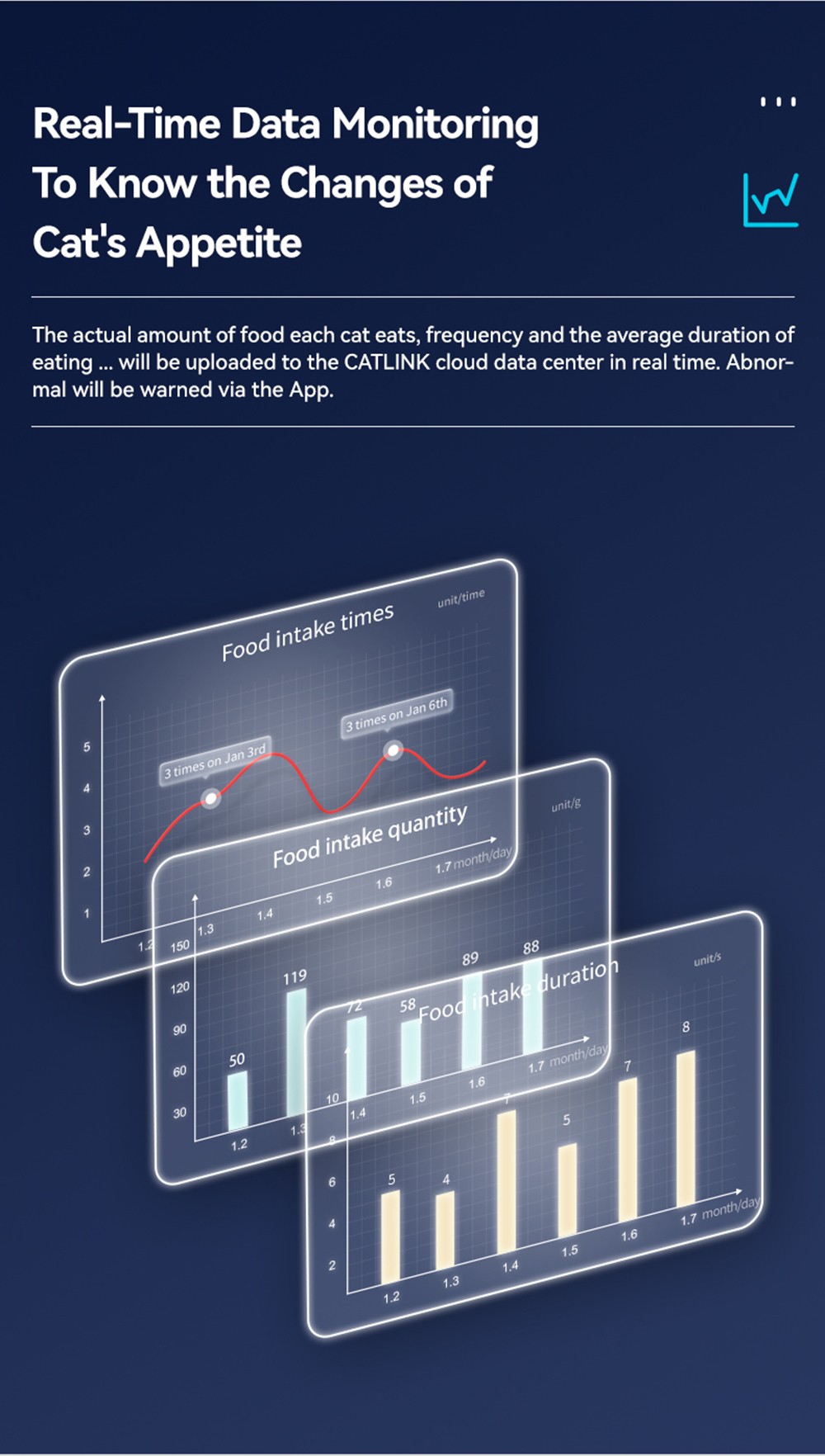 CATLINK CL-F-01 Cat Food Feeder, 3.5L Pet Smart Food Dispenser, Data Tracking, Dual Power Support, App Remote Control
