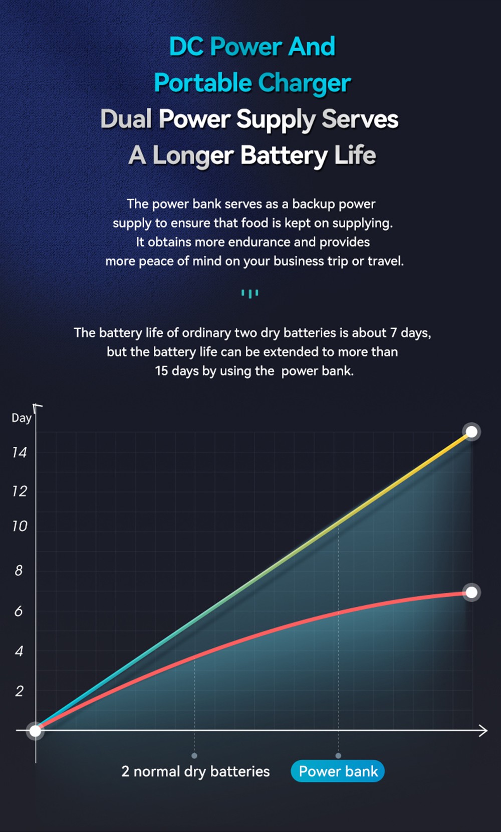 CATLINK CL-F-01 Cat Food Feeder, 3.5L Pet Smart Food Dispenser, Data Tracking, Dual Power Support, App Remote Control