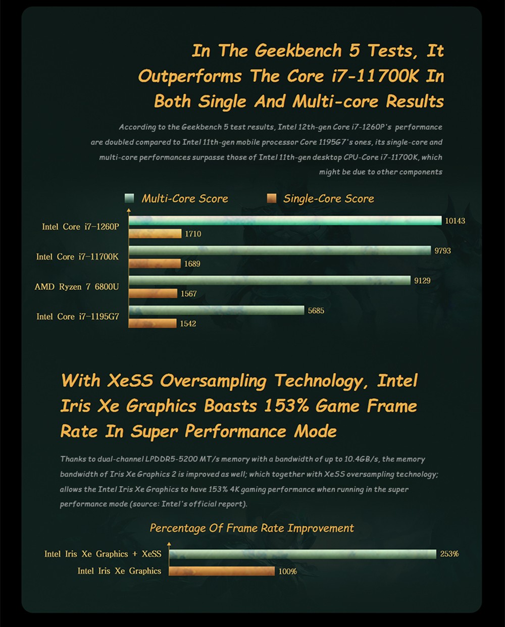 GPD WIN Max 2 Smallest Handheld Gaming Laptop 10.1 Inch Touch Screen  CPU AMD 6800U Mini PC RAM 32GB SSD 1TB - EU Plug