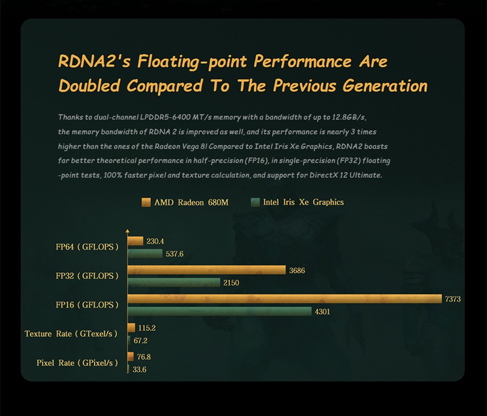 GPD WIN Max 2 Smallest Handheld Gaming Laptop 10.1 Inch Touch Screen  CPU AMD 6800U Mini PC RAM 32GB SSD 2TB - EU Plug