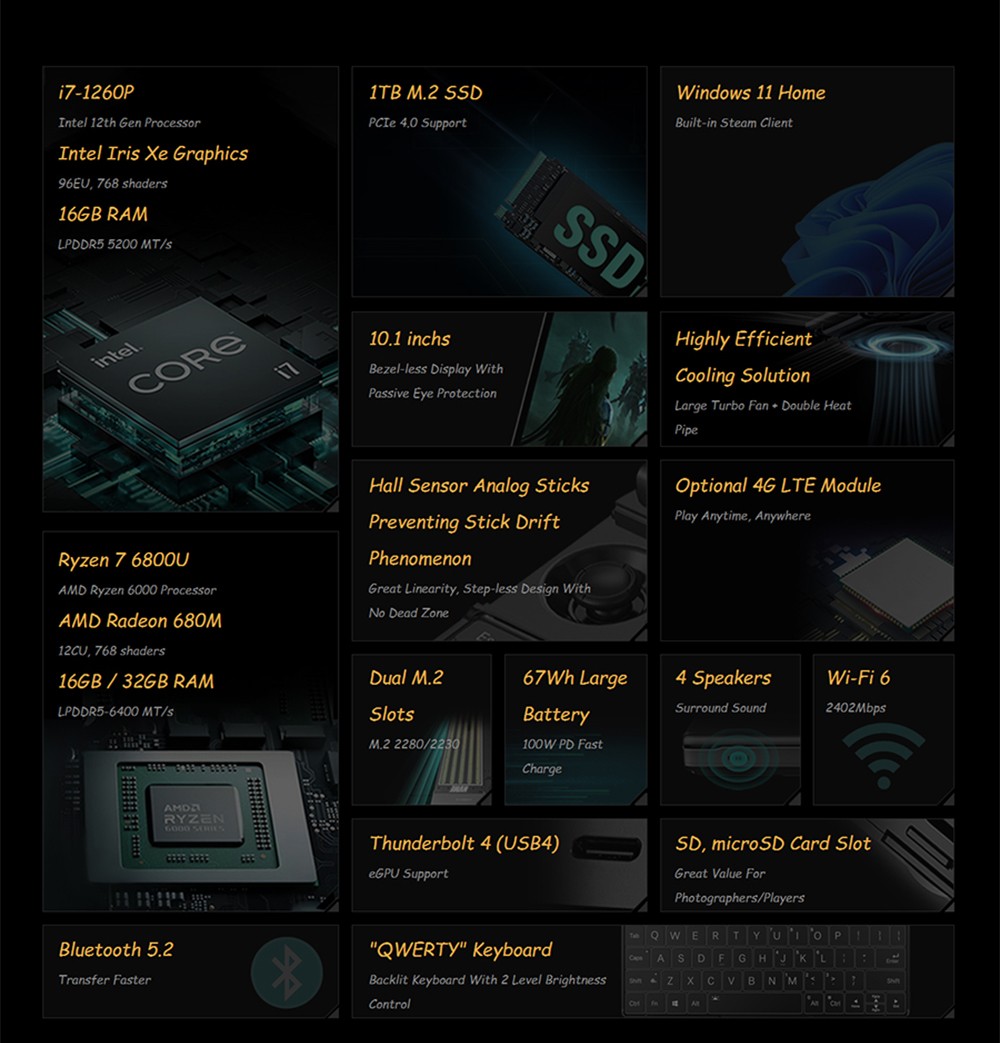 GPD WIN Max 2 Smallest Handheld Gaming Laptop 10.1 Inch Touch Screen  CPU AMD 6800U Mini PC RAM 32GB SSD 2TB - US Plug