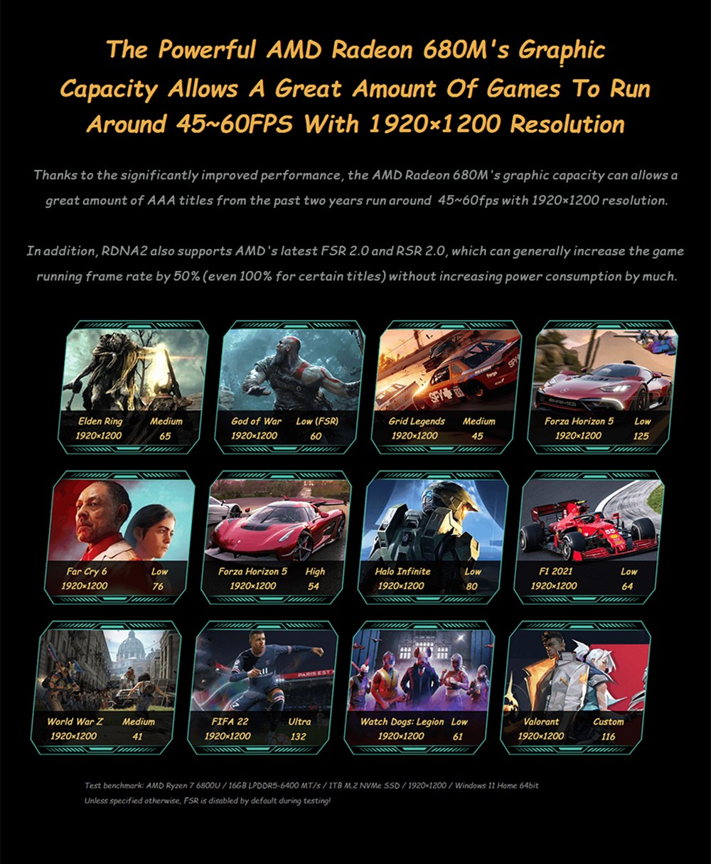 GPD WIN Max 2 Smallest Handheld Gaming Laptop 10.1 Inch Touch Screen  CPU AMD 6800U Mini PC RAM 32GB SSD 2TB - US Plug