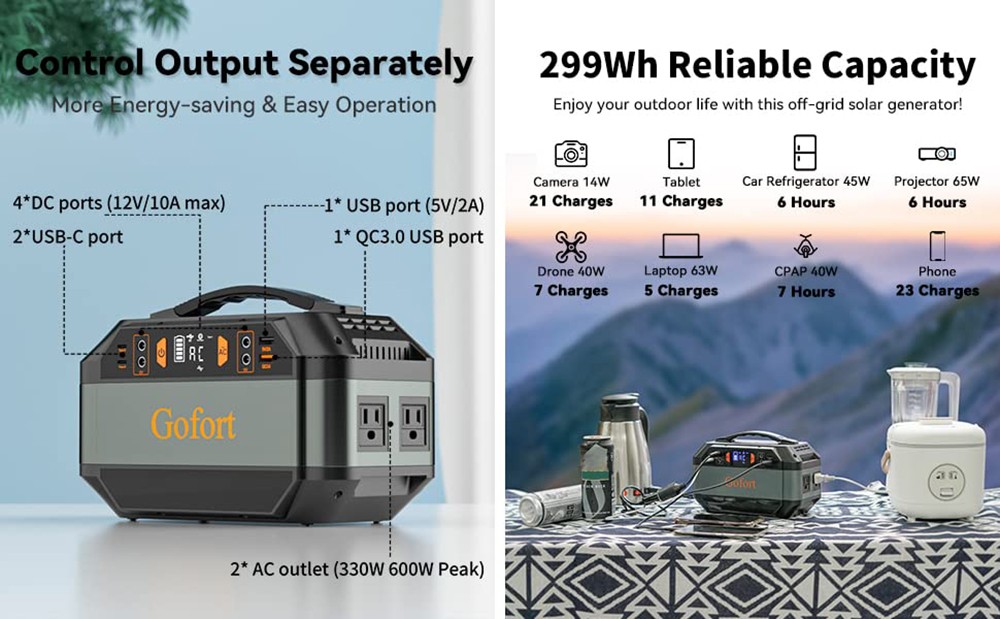 Gofort P56 330W Portable Power Station, 299Wh/80850mAh Portable Solar Generator, 10 Outputs, Built-in MPPT Controller