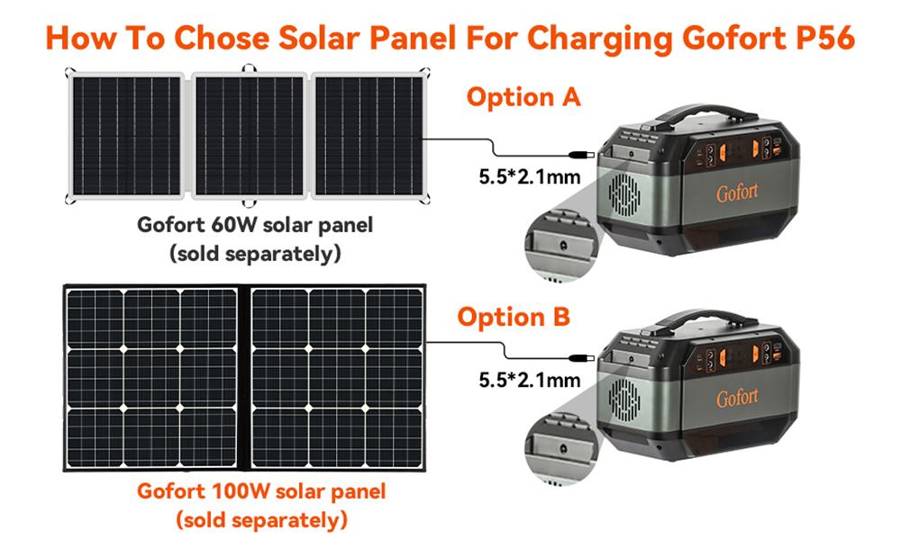 Gofort P56 330W Portable Power Station, 299Wh/80850mAh Portable Solar Generator, 10 Outputs, Built-in MPPT Controller