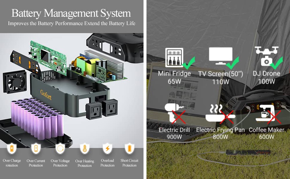 Gofort P56 330W Portable Power Station, 299Wh/80850mAh Portable Solar Generator, 10 Outputs, Built-in MPPT Controller