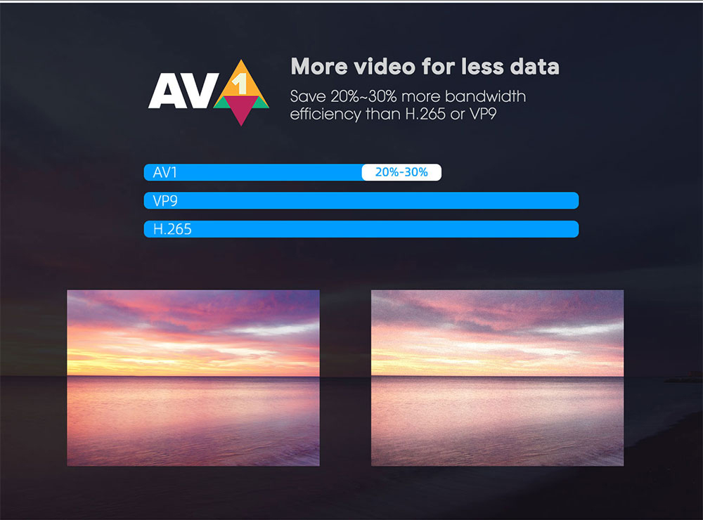 MECOOL KM7 TV Box Amlogic S905Y4 Quad Core 2GB RAM 16GB eMMC 2.4G+5G WIFI Bluetooth 4.2 Android 11 Google Certified AV1