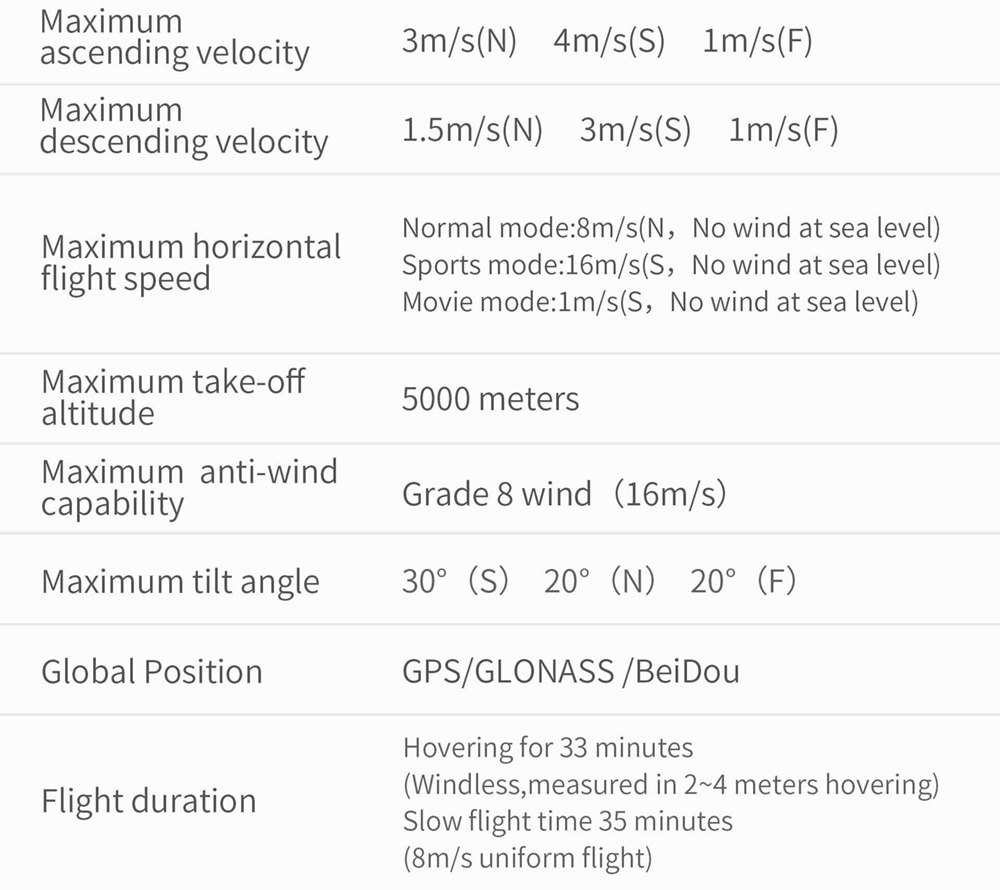 Hubsan ACE GPS 10KM FPV with 1/1.3' CMOS 4K Camera 3-axis Gimbal 35mins Flight Time - With Storage Bag Three Battery