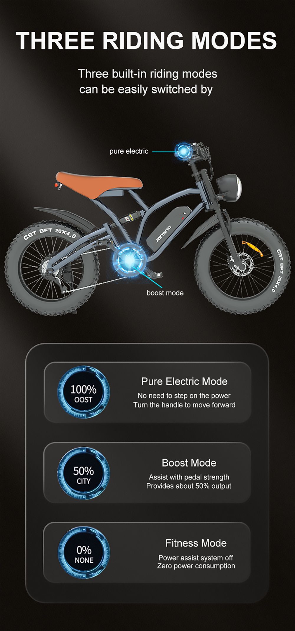 https://img.gkbcdn.com/s3/d/202209/JANSNO-X50-Electric-Bike-20-4-0---Tire-750W-Brushless-Motor-517299-1.jpg