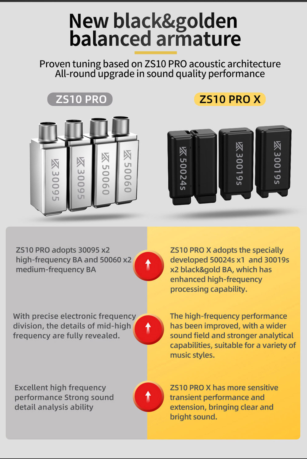 KZ ZS10 Pro X Wired Earphone In-Ear Hybrid Technology For Sports With Microphone 17 KZ ZS10 Pro X Wired Earphone In-Ear Hybrid Technology for Sports with Microphone