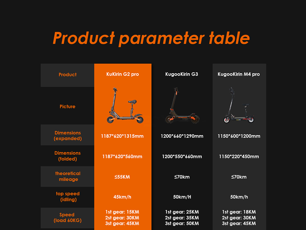 KuKirin G2 Pro Electric Scooter 600W Motor 48V 15Ah Battery 3 Speeds 120kg Load Front and Rear Disc Brakes