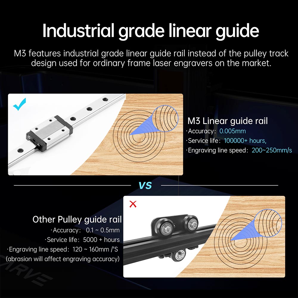 MR CARVE M3 Laser Engraver Cutter with 2W Infrared Laser Head+10W Blue Laser Head, Carving Cutting All Materials, 400 x 400mm Working Area