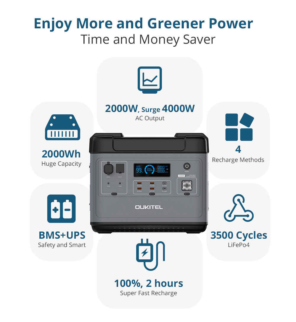 OUKITEL P2001 Ultimate 2000Wh Portable Power Station 2000W with Super Fast Recharge for Outdoor Indoor Workshop -EU Plug