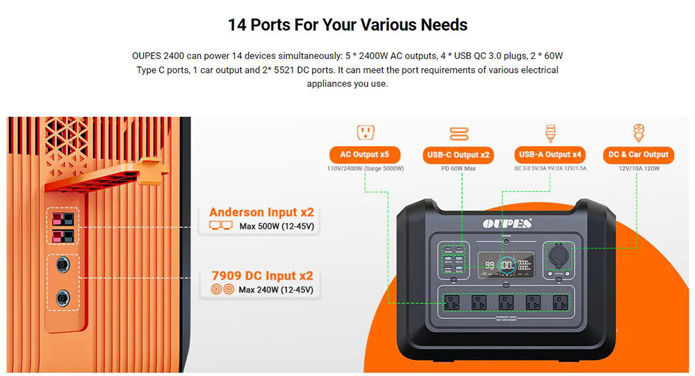 OUPES 2400W 2232Wh Portable Power Station + 4Pcs 240W Foldable Solar Panels Outdoor Power Supply Kit - US Plug