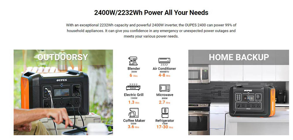 OUPES 2400W Portable Power Station, 2232Wh LiFePO4 Battery Solar Generator, 14 Outputs, 60W PD Fast Charging - US Plug