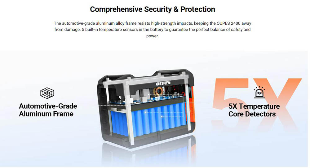 OUPES 2400W Portable Power Station, 2232Wh LiFePO4 Battery Solar Generator, 14 Outputs, 60W PD Fast Charging - US Plug