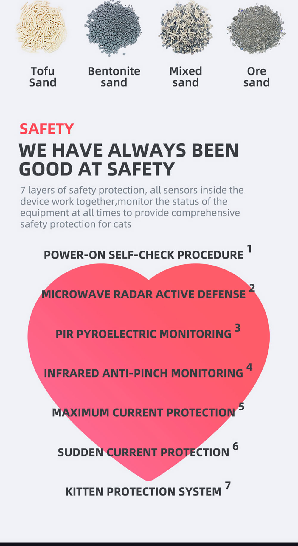 Petree Fully Automatic Cats Litter Basin 2.0 Box