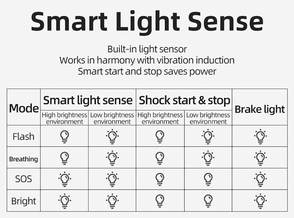 ROCKBROS Q5 Bike Light Smart Sensor LED Light IPX6 Waterproof 4 Flash Modes Taillight - Double Bracket