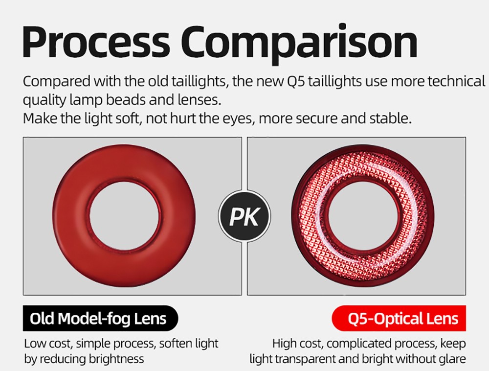 ROCKBROS Q5 Bike Light Smart Sensor LED Light IPX6 Waterproof 4 Flash Modes Taillight - Seat Post 16 ROCKBROS Q5 Bike Light Smart Sensor LED Light IPX6 Waterproof 4 Flash Modes Taillight - Seat Post