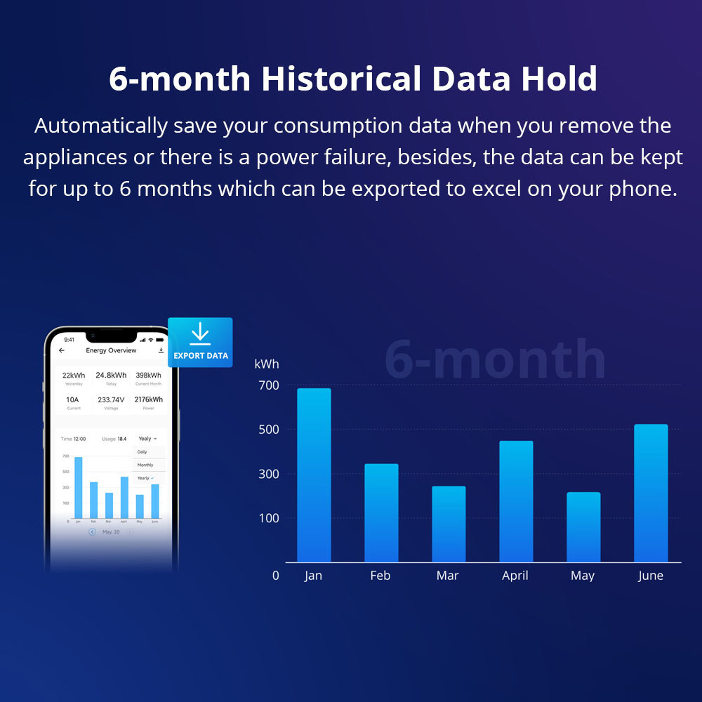 Sonoff POW Elite POWR316D 16A Smart Power Meter Switch, ESP32 Chip, LCD Screen, Overload Protection, App Control