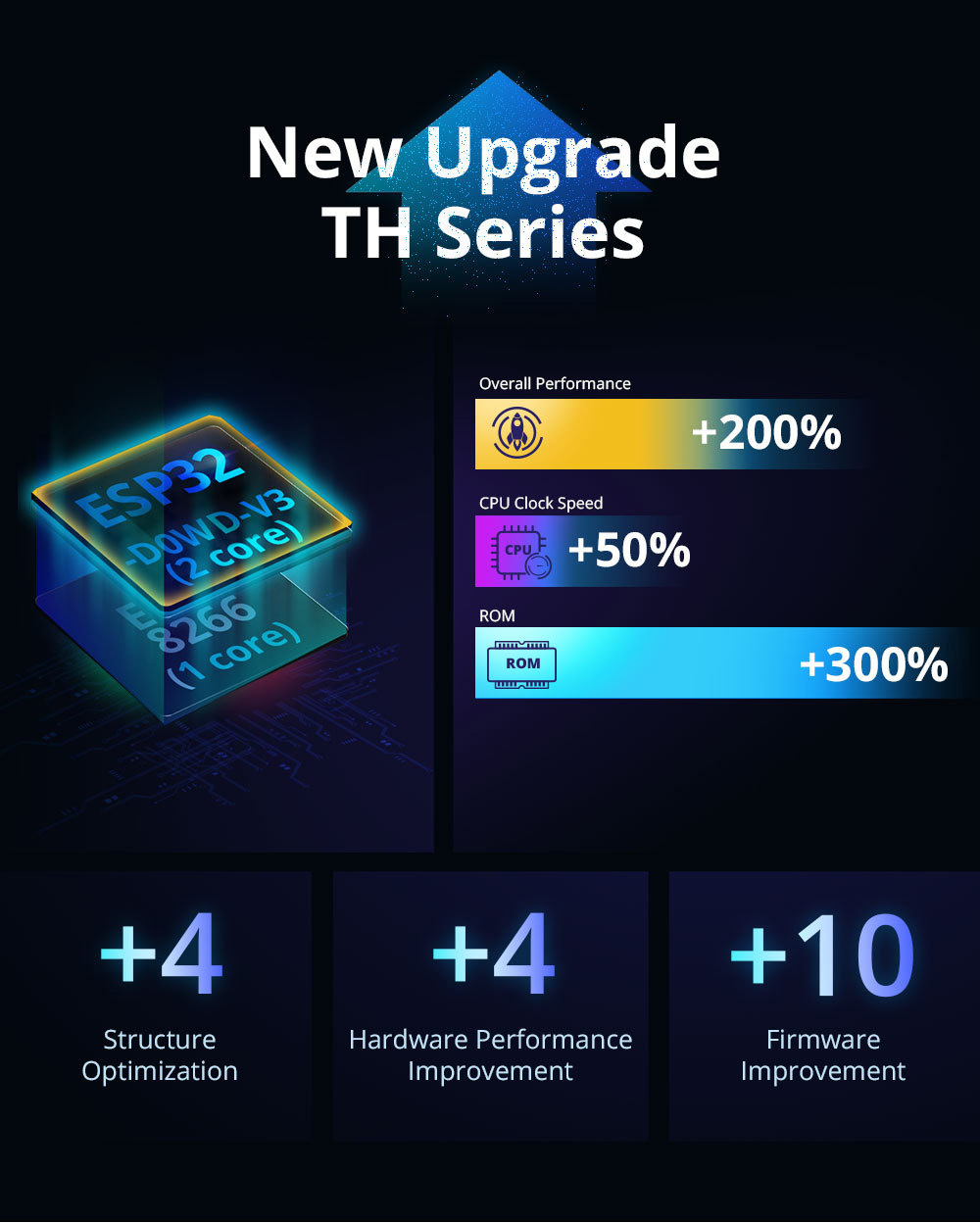 5PCS Sonoff TH Origin THR320 20A Smart Temperature Humidity Monitoring Switch, ESP32 Chip Smart Scene Remote Control 22 Sonoff TH Origin THR320 20A Smart Temperature Humidity Monitoring Switch, ESP32 Chip Smart Scene Remote Control