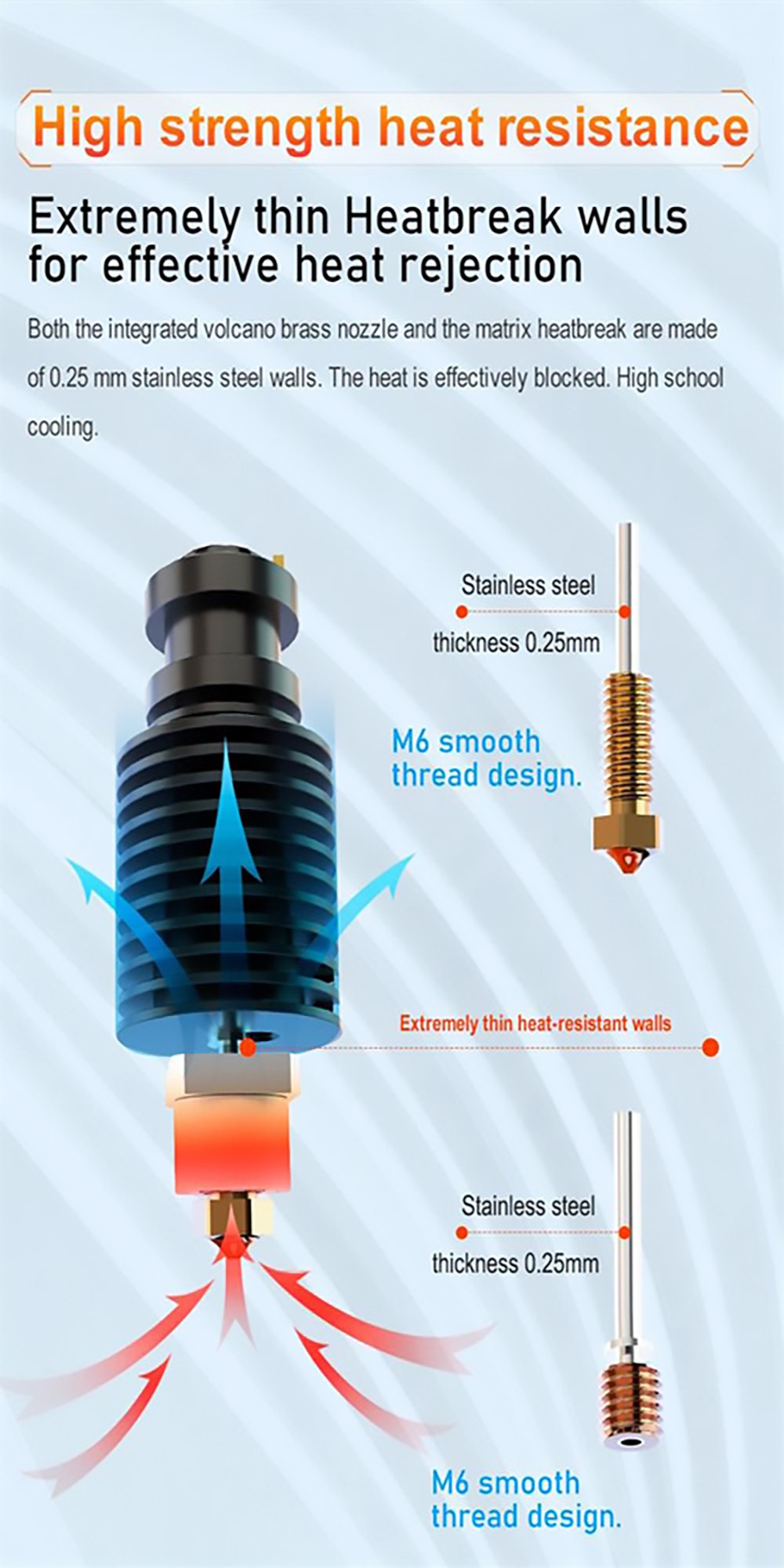 Trianglelab TCHC TD6 Mode A 24V Hot End Ceramic Heating Core V6 Brass Nozzle for CHC TD6 V6 Hotend/DDE DDB Direct Drive//Bowden DDB Extruder