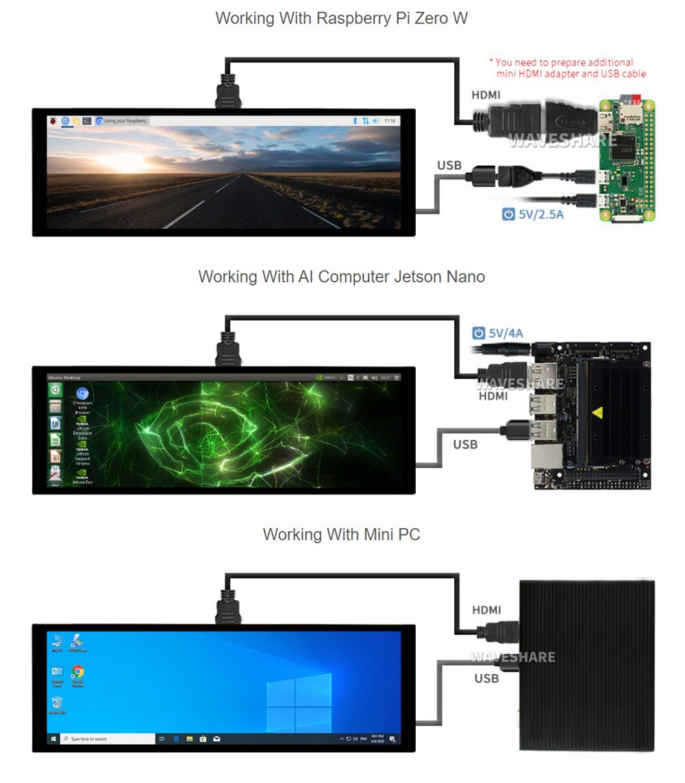 Waveshare 7.9inch Capacitive Touch Screen LCD, 400X1280, HDMI, IPS, Toughened Glass Cover