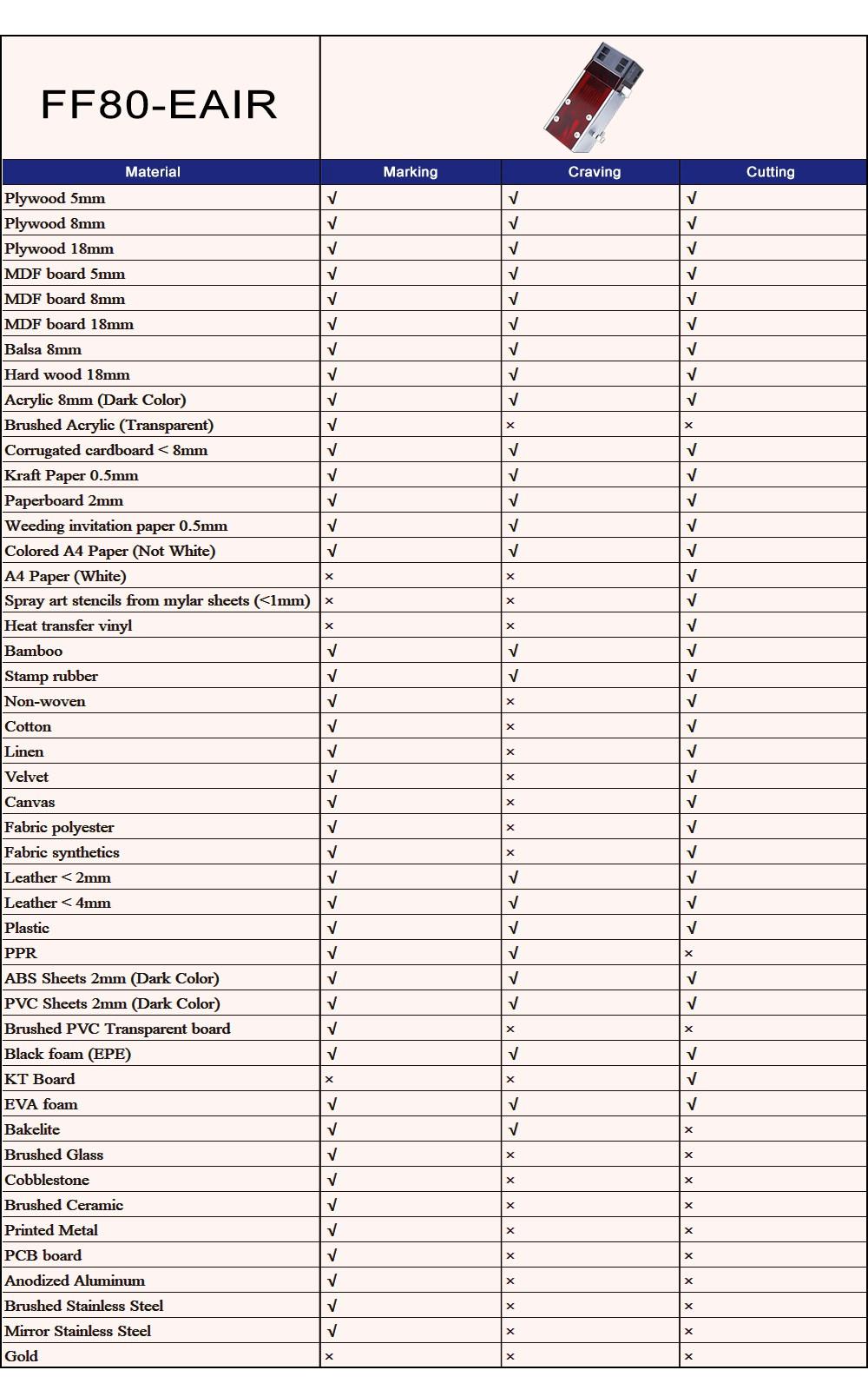 ZBAITU M81 EAIR 10W CNC Laser Engraver, Air Assist, 0.08mm Compressed Spot, Focus Free, Offline Engraving, Cuts 10mm Wood in One Pass, 460*810mm